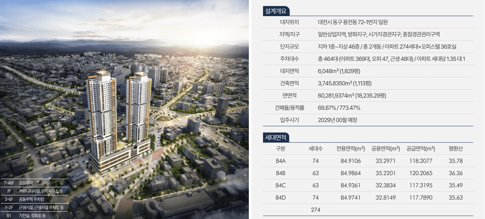 대전 용전 마루힐 사업개요