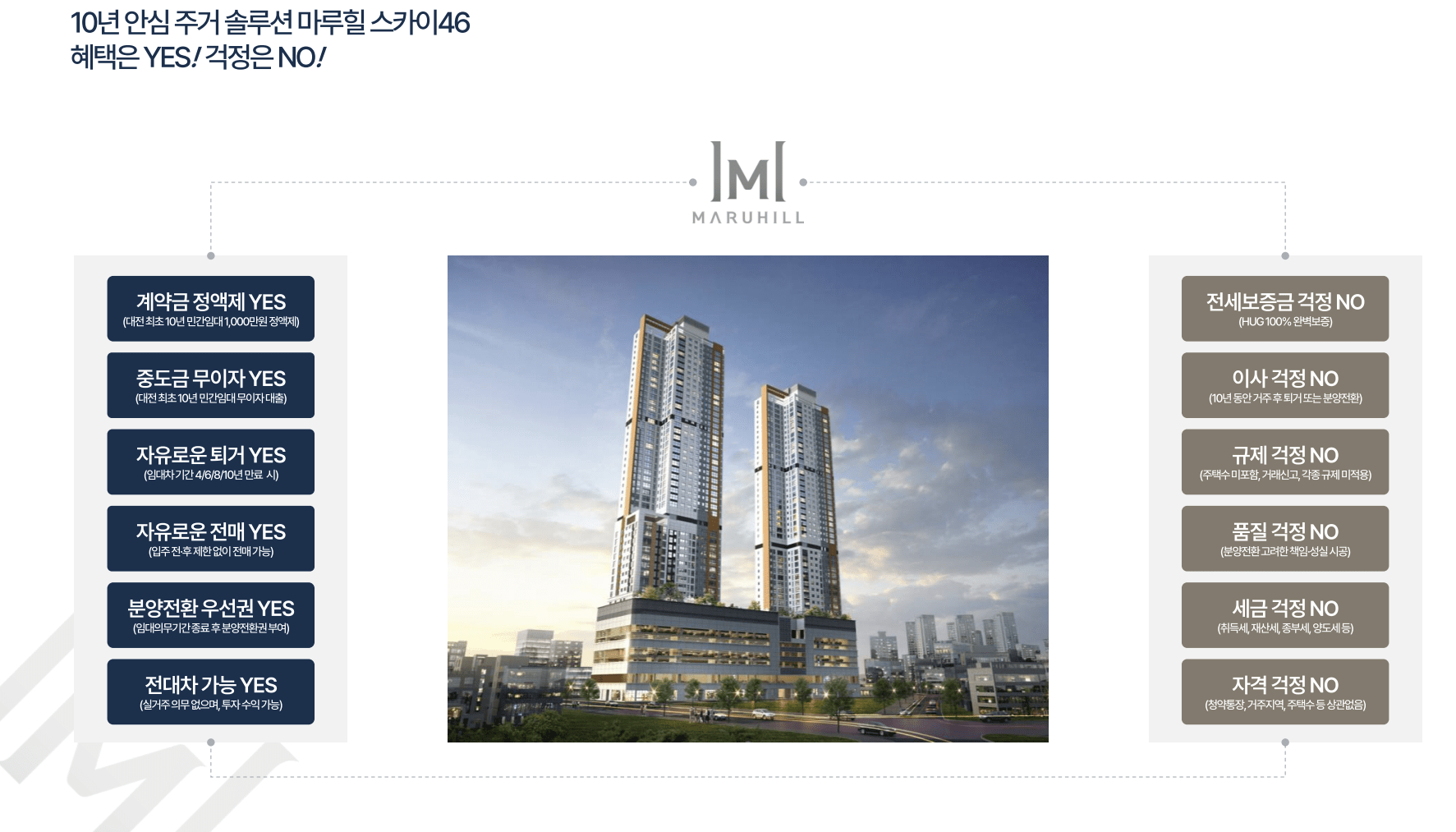 대전 용전 마루힐 10년 민간임대