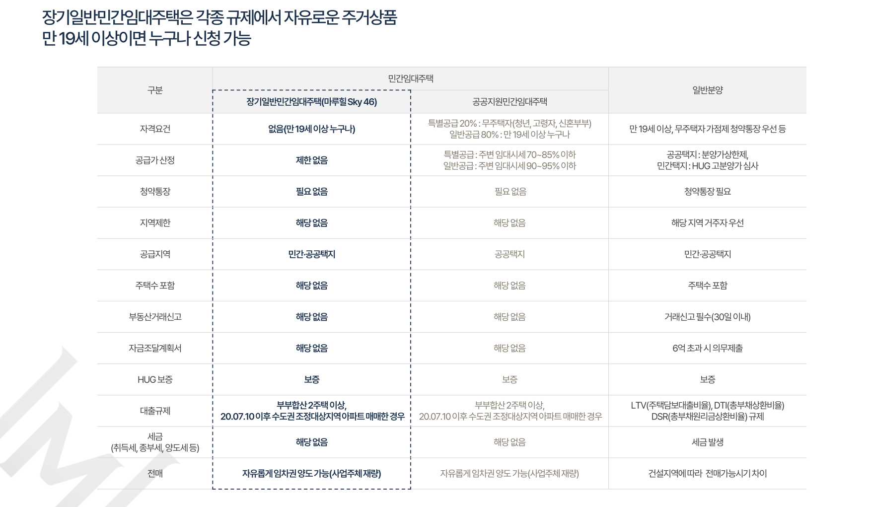 대전 용전 마루힐 3 대전 용전 마루힐 임대보증금