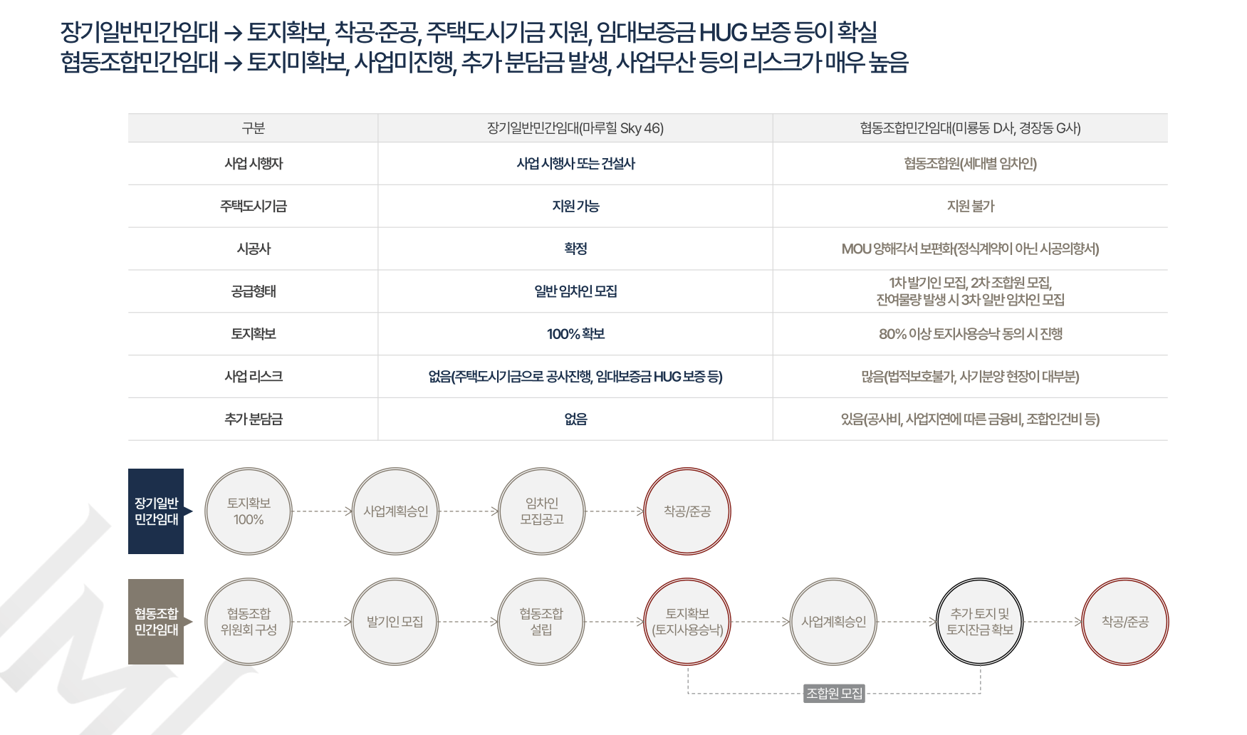 대전 용전 마루힐 4 20260320 101724